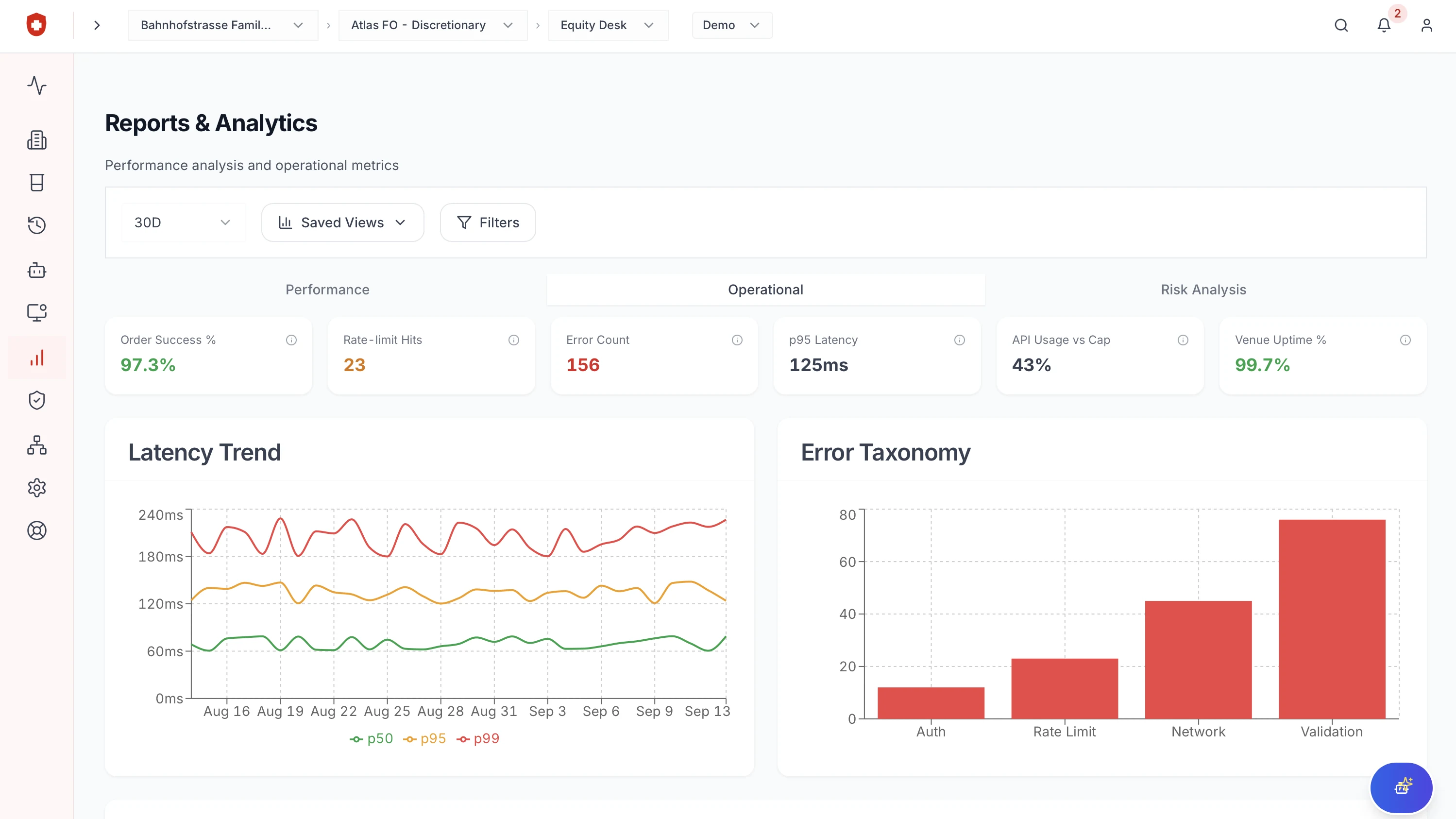 Rugira screen: Operations