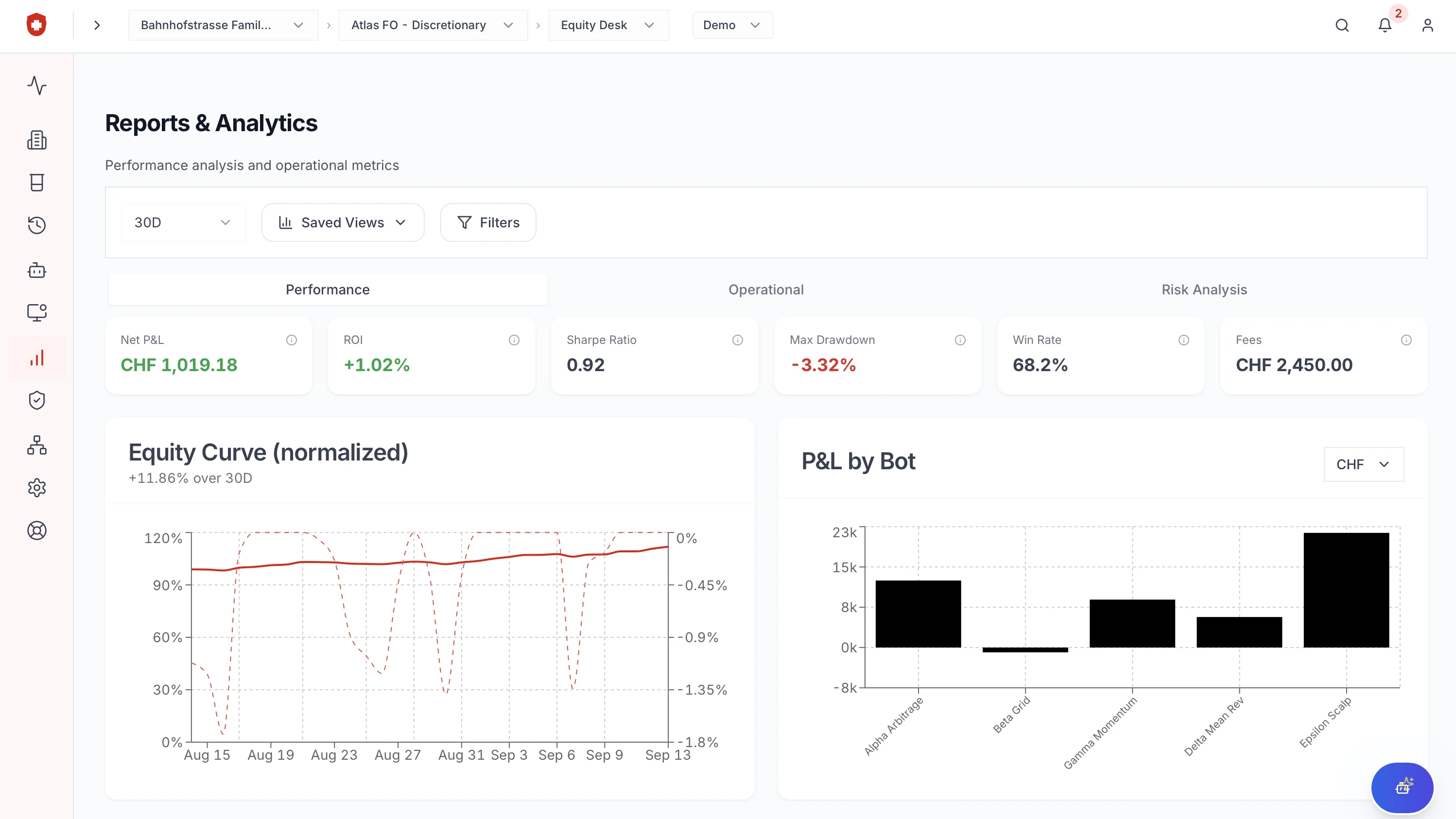 Rugira screen: Performance