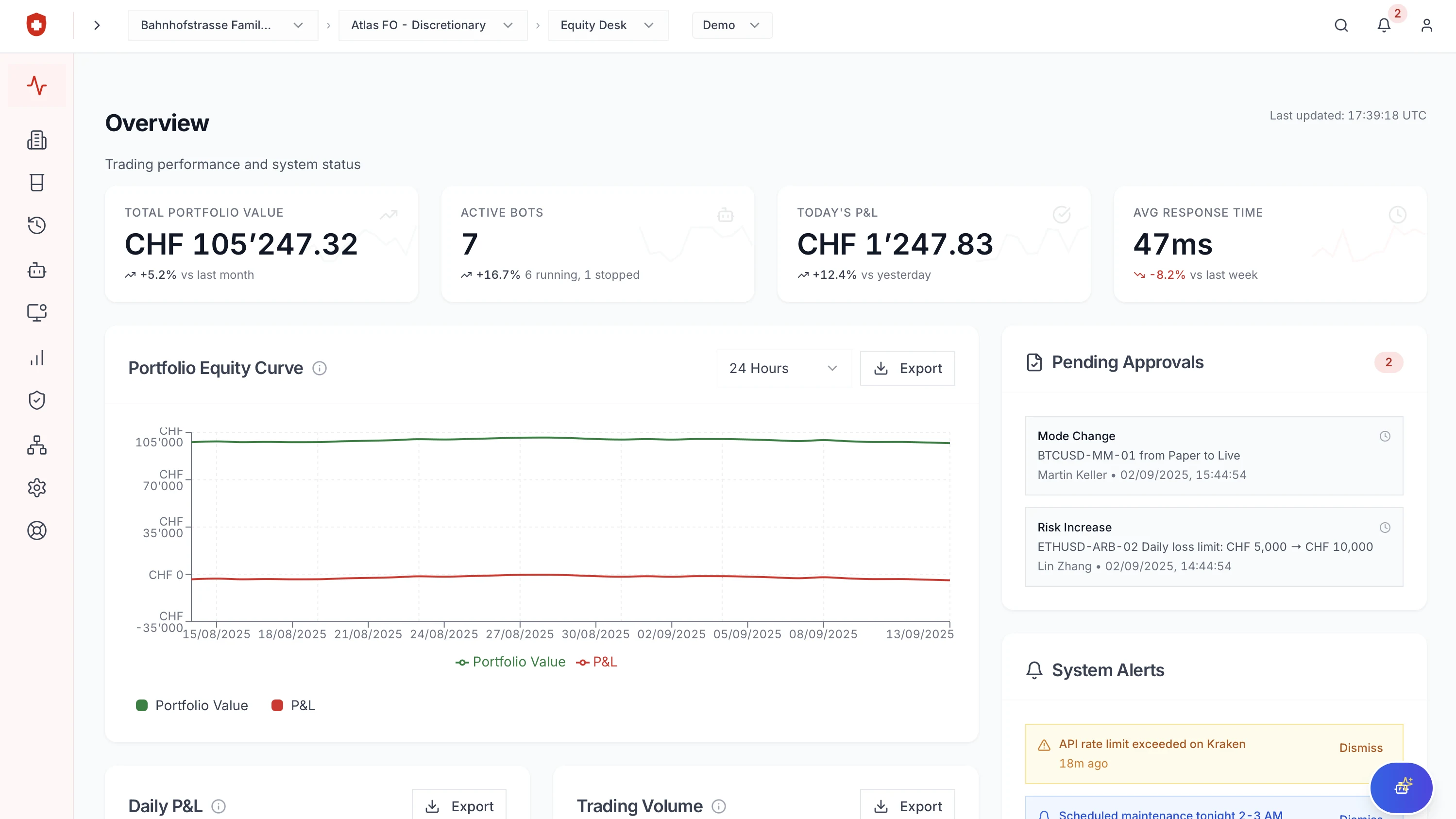 Rugira screen: Overview
